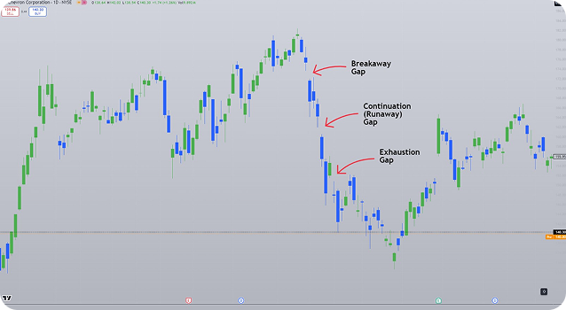 Pair trading strategy